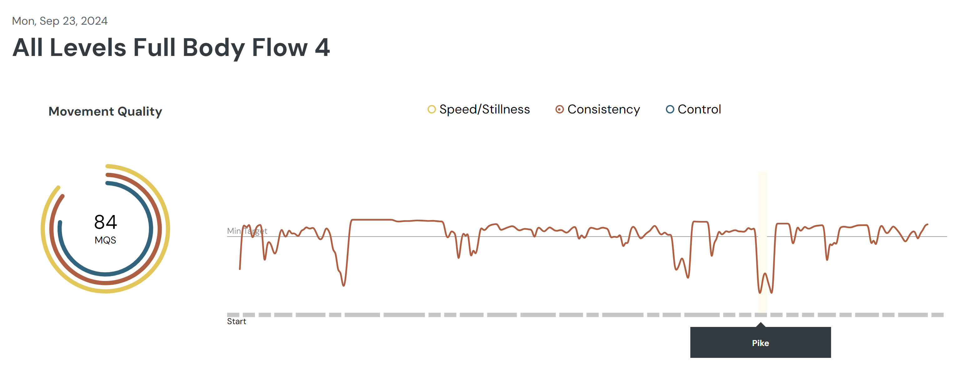 AFBF4 - consistency 1