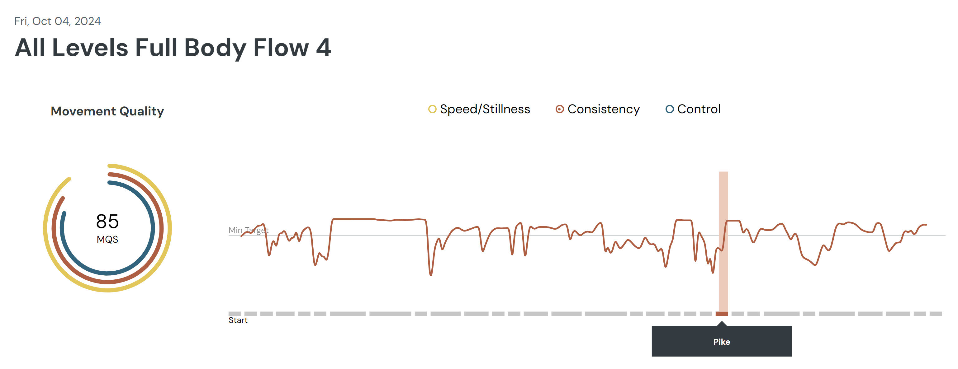 AFBF4 - consistency 2